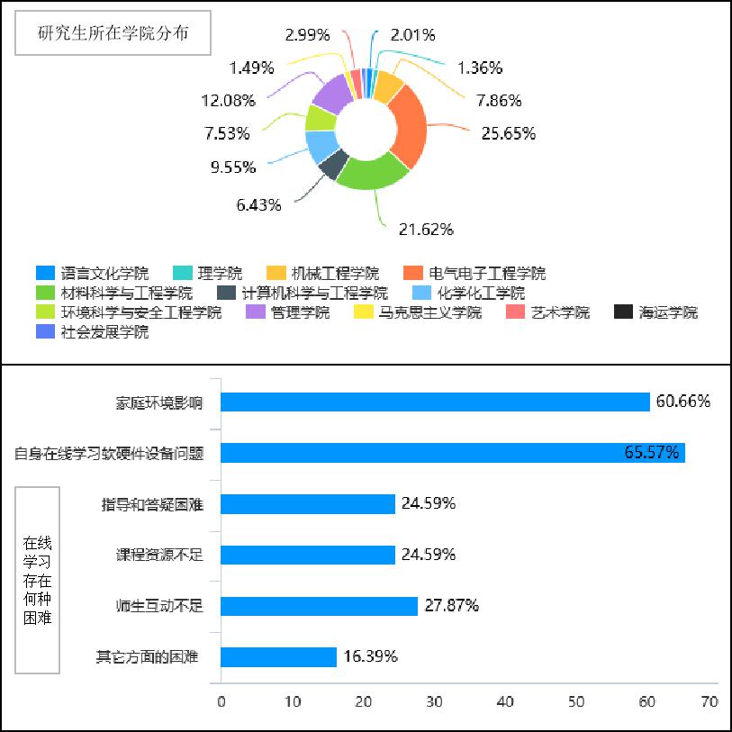 新奥门2024资料免费