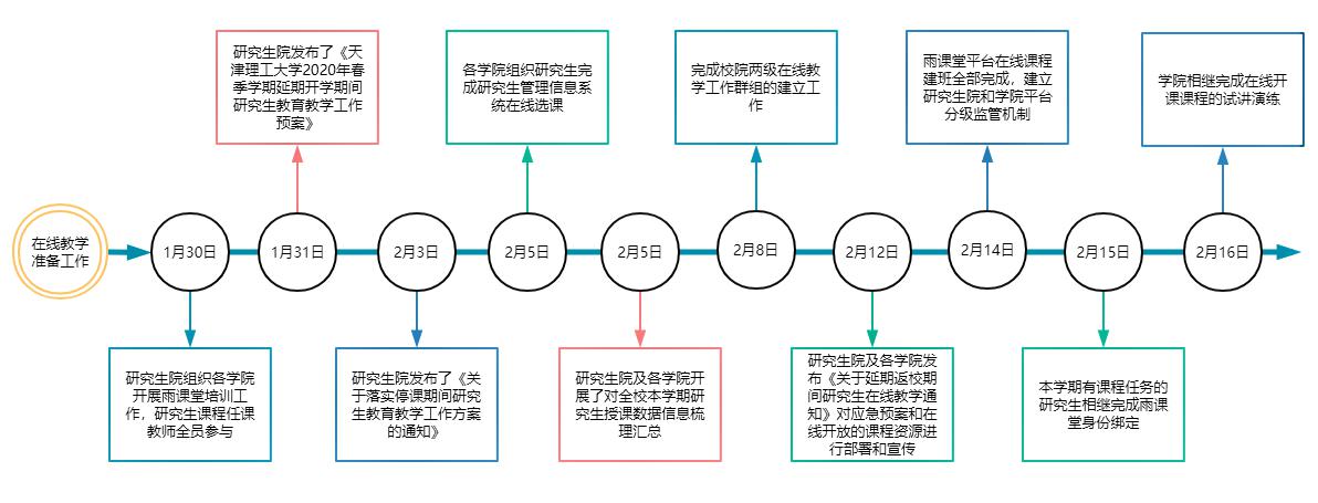 新奥门2024资料免费